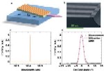 Lasers improved for standoff sensing