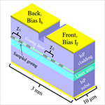 View from... IQCLSW 2014: Frequency comb cascade