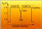 Aluminum-Free High-Power Diodes have Long Lifetimes