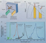 Researchers Aspire Towards Artificial Eyes