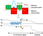 New Technology Illuminates Colder Objects in Deep Space