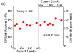  Single-chip mid-IR quantum-cascade laser plus amplifier is widely tunable