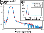 Stress-reduced solar-blind AlGaN-based FPA is crack-free