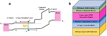 Thin-Film Antimonide-Based Photodetectors Integrated on Si