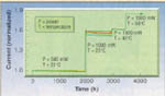 Aluminum-Free Diode Lasers Last Longer