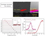 Northwestern Researchers Develop Compact, High-Power Terahertz Source at Room Temperature