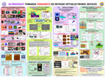 CQD ICDD Poster Draws a Crowd; will be on long-term display 