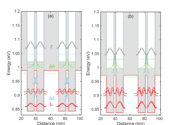 Room temperature operation of Ge/SixGe1−x−ySny terahertz quantum cascade lasers predicted using extended combined resonant tunneling and rate equation model