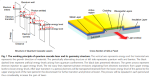 High-power, high-wall-plug-efficiency quantum cascade lasers with high-brightness in continuous wave operation at 3–300μm