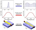 High power, electrically tunable quantum cascade lasers