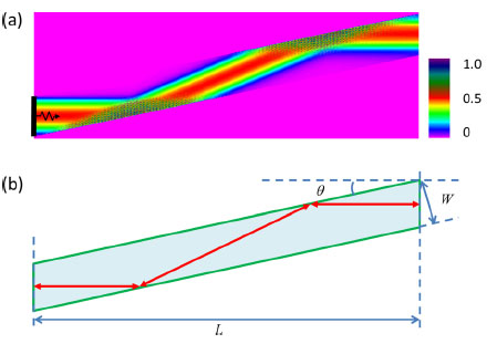 High brightness angled cavity quantum cascade lasers