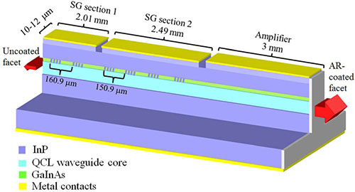 High power continuous operation of a widely tunable quantum cascade laser with an integrated amplifier