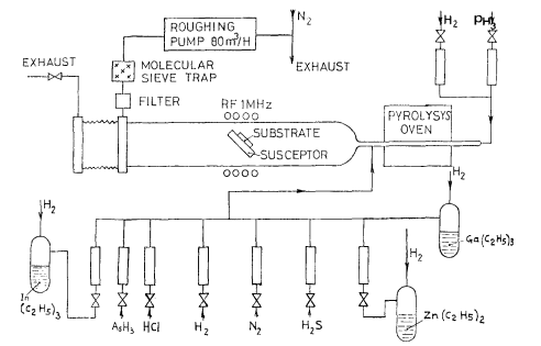 GalnAs AND GaInAsP MATERIALS GROWN BY LOW PRESSURE MOCVD FOR MICROWAVE AND OPTOELECTRONIC APPLICATIONS