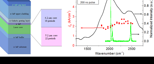 Engineering Multi-Section Quantum Cascade Lasers for Broadband Tuning