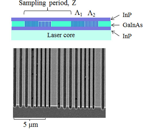 Quantum cascade lasers: from tool to product