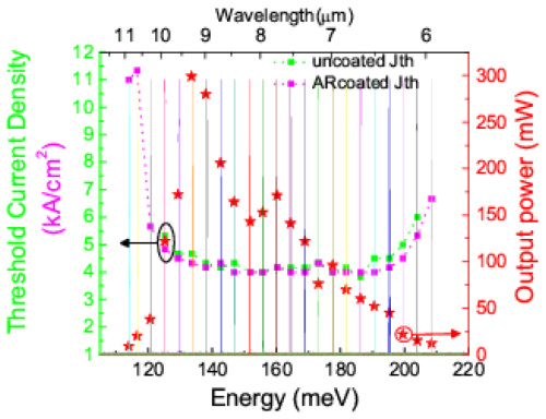 Ultra-broadband quantum cascade laser, tunable over 760 cm−1, with balanced gain