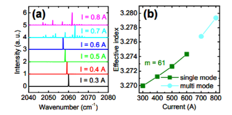 Substrate emission quantum cascade ring lasers with room temperature continuous wave operation