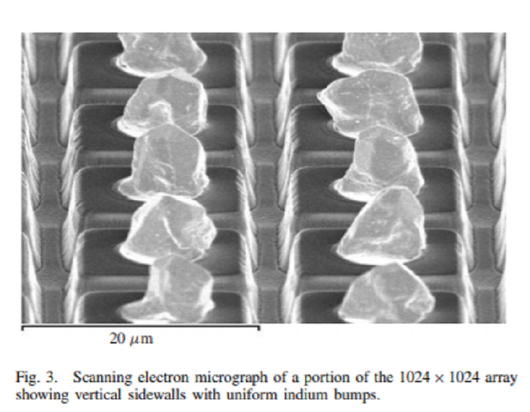 High operability 1024 x 1024 long wavelength Type-II superlattice focal plane array