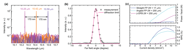 Angled cavity broad area quantum cascade lasers