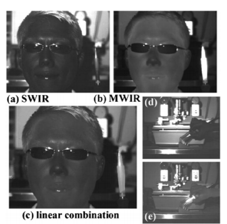 Active and passive infrared imager based on short-wave and mid-wave type-II superlattice dual-band detectors