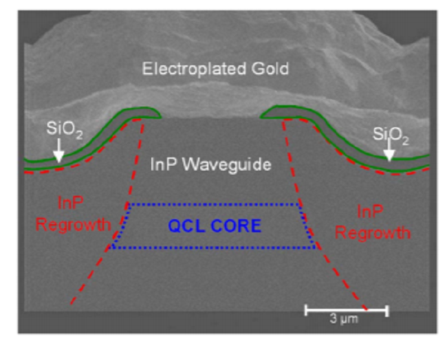 Buried heterostructure quantum cascade lasers with high continuous-wave wall plug efficiency