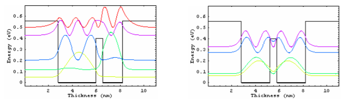 Type-II ‘M’ Structure Photodiodes:  An Alternative Material Design for Mid-Wave to Long Wavelength Infrared Regimes