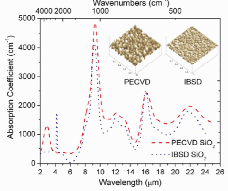 Techniques for High-Quality SiO<sub>2</sub> Films