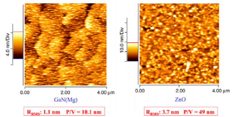 Materials characterization of n-ZnO/p-GaN:Mg/c-Al(2)O(3) UV LEDs grown by pulsed laser deposition and metal-organic chemical vapor deposition