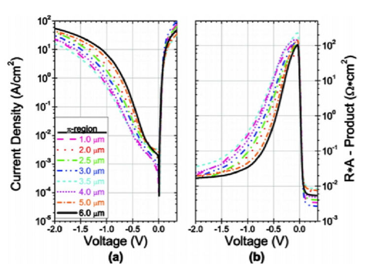 Very high quantum efficiency in type-II InAs/GaSb superlattice photodiode with cutoff of 12 µm 