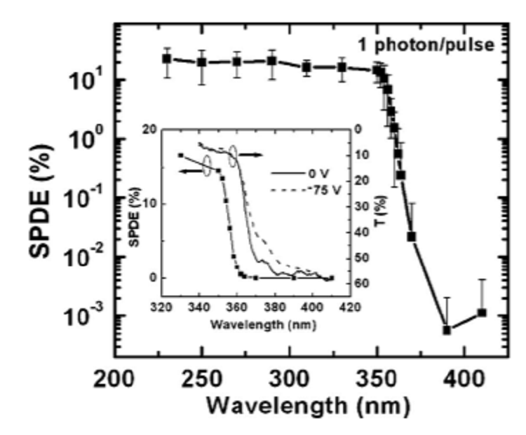 Geiger-mode operation of back-illuminated GaN avalanche photodiodes 