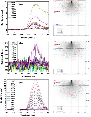 Wafer-scale epitaxial lift-off of optoelectronic grade GaN from a GaN substrate using a sacrificial ZnO interlayer